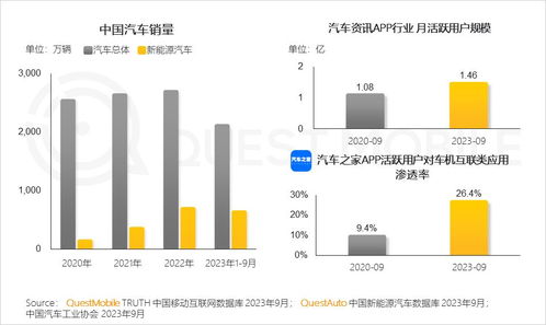 QuestMobile 2023年度報告揭示 12.24億用戶每月上網160小時，網絡文化經營步入新階段